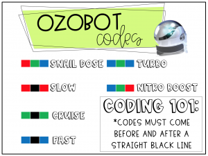 Ozobots 101